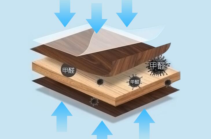 你是在除“現(xiàn)在的甲醛”還是“未來的甲醛”？