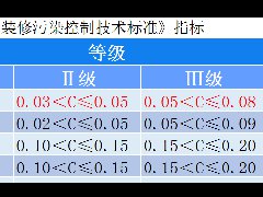 裝修過(guò)程中除甲醛控制污染，實(shí)現(xiàn)0.03Ⅰ級(jí)環(huán)保標(biāo)