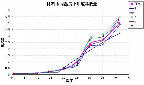 夏季室內(nèi)悶悶的有異味，可能是甲醛已找上門