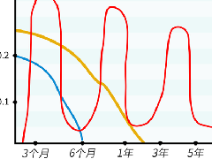 甲醛只檢測(cè)一次不代表結(jié)果，長(zhǎng)期監(jiān)測(cè)見(jiàn)真相