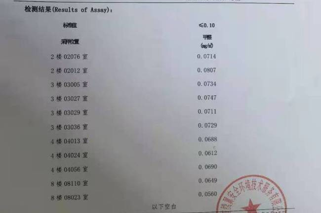 甲醛超標(biāo)有多兇猛，985大學(xué)被搞得焦頭爛額