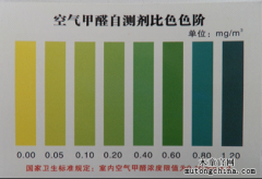 甲醛自測盒準確嗎？（三）