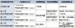 甲醛危害為什么是最可怕的？
