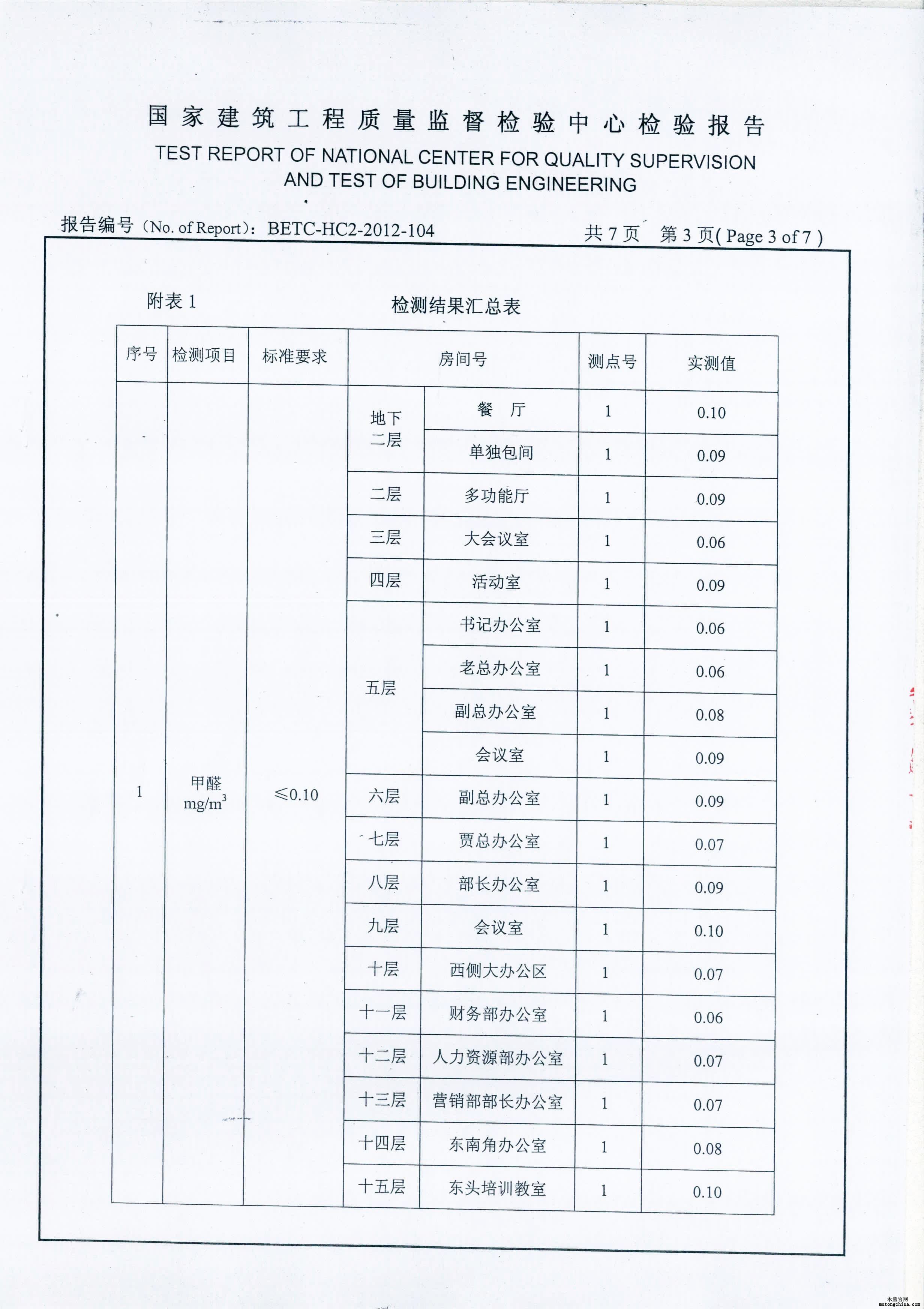 甲醛檢測(cè)報(bào)告