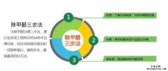木童除甲醛三步法，讓你輕松消滅甲醛