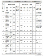我國首次空氣凈化器主要性能測評結果發(fā)布