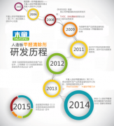為了室內(nèi)空氣健康，我們一直在努力
