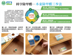 根治室內(nèi)甲醛污染的科學(xué)方法（4）