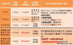 木童綠色環(huán)保裝修，打造一流的室內(nèi)空氣質(zhì)量