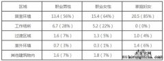 滾蛋吧！甲醛君——室內(nèi)甲醛污染解決之道