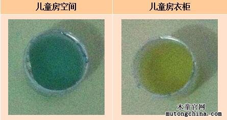 甲醛檢測結(jié)果