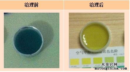 甲醛檢測結(jié)果