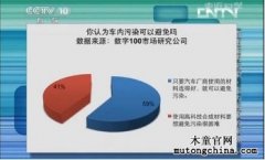走近科學告訴你：什么造成了車內(nèi)污染？（三）