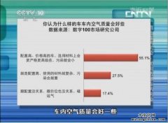 《走近科學》告訴你：什么造成了車內(nèi)污染？（