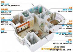 甲醛的釋放周期到底是幾個月還是3-15年？