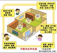 長(zhǎng)期接觸低濃度甲醛對(duì)身體健康有何危害？