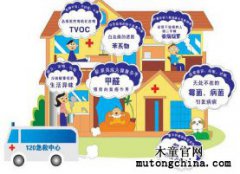 我家檢測甲醛0.15，超標(biāo)嚴(yán)重嗎？