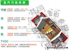 不知道哪個(gè)家具污染比較重，需要都處理嗎？