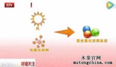 光觸媒技術(shù)可以凈化甲醛污染嗎？