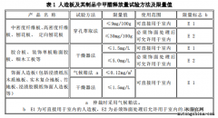 家具堆放過多有什么危險(xiǎn)？