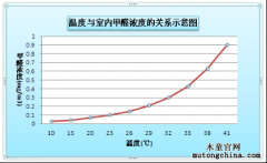 家有寶嬰，到底怎樣除甲醛才安全？