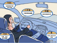 高檔汽車(chē)污染少？這不是真的