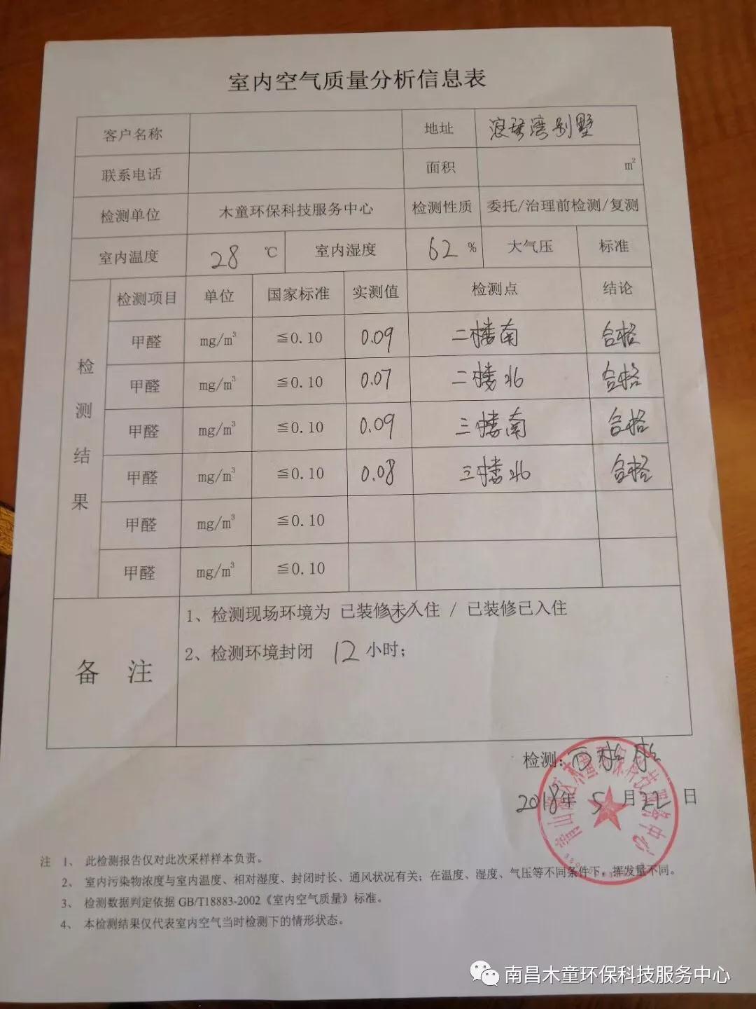 檢測數(shù)據(jù)