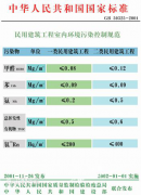 檢測甲醛的標(biāo)準(zhǔn)