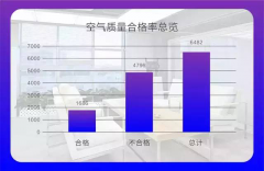 2019年終解讀室內(nèi)空氣污染現(xiàn)狀