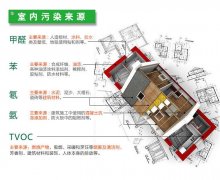甲醛源頭治理木童領(lǐng)航除甲醛新技術(shù)